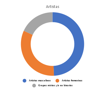 0_1753698805542_Artistas.png