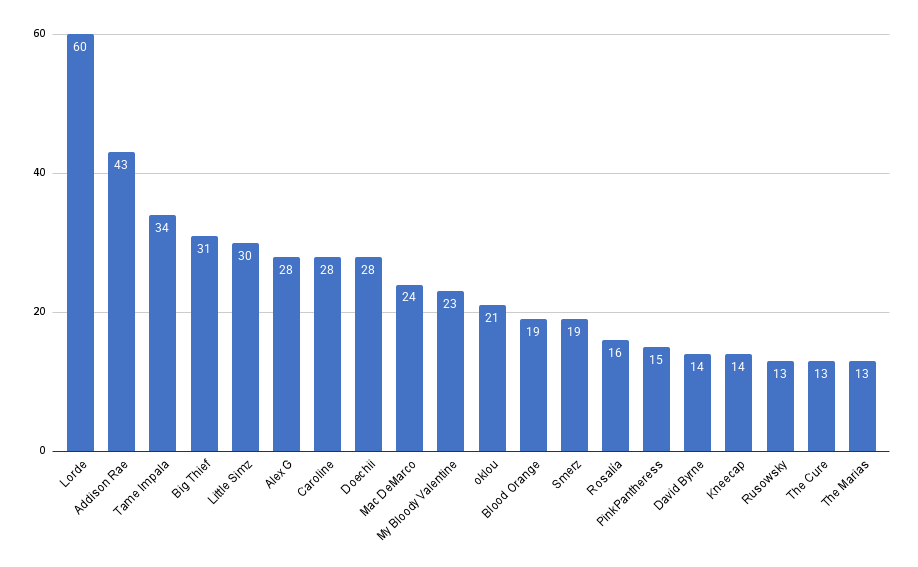 0_1753699057627_chart.png
