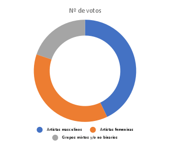 0_1753698827088_Nº de votos.png
